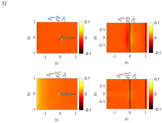 Figure 23
