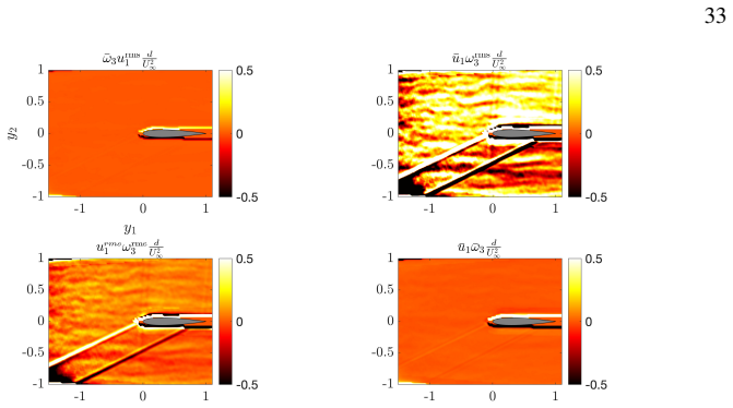 Figure 24