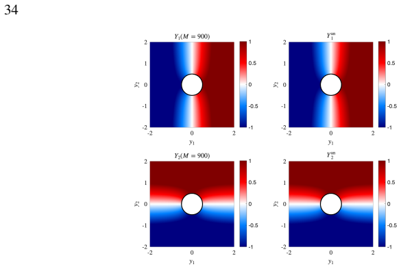 Figure 25