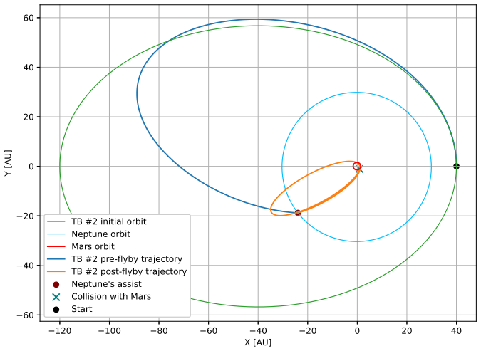 Figure 8