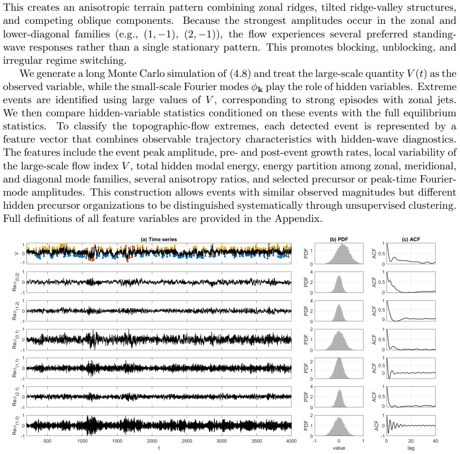 Figure 4.5