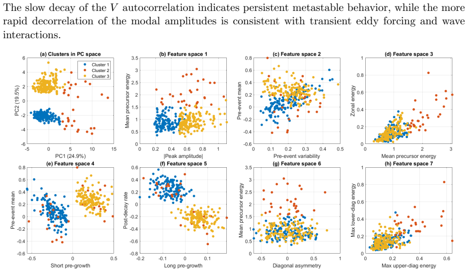 Figure 4.6