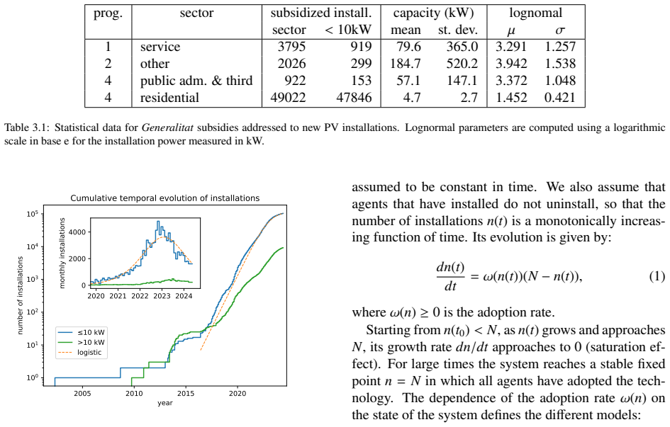 Figure 3.2