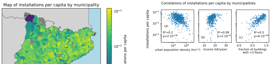 Figure 7.4