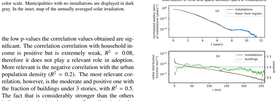 Figure 7.5