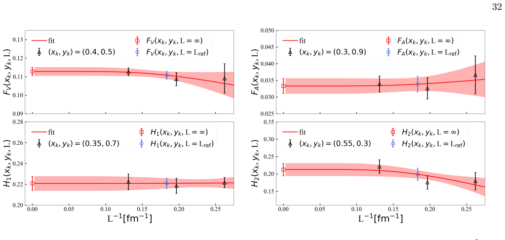 Figure 20