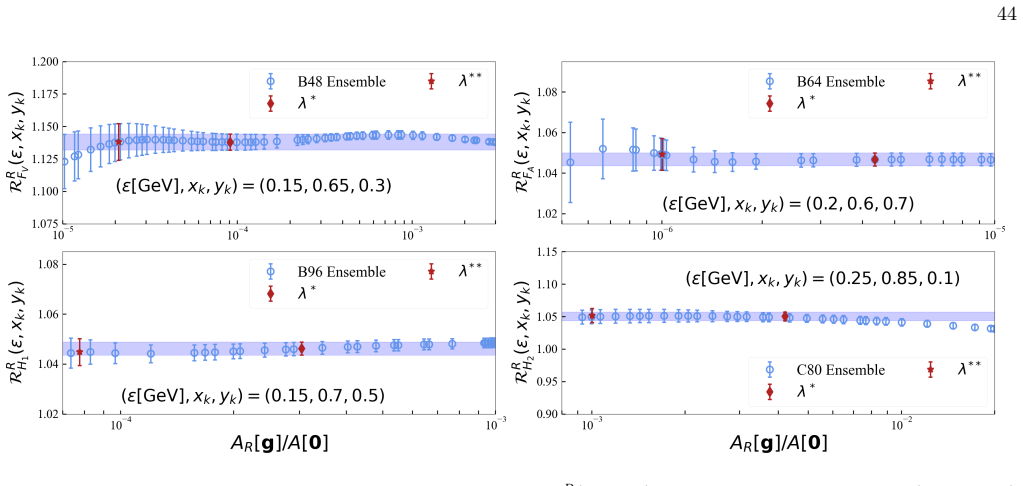 Figure 30
