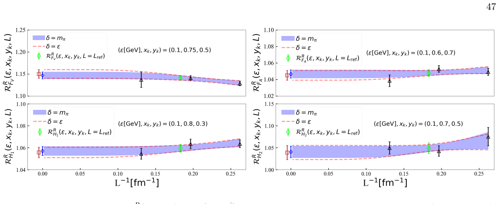 Figure 33