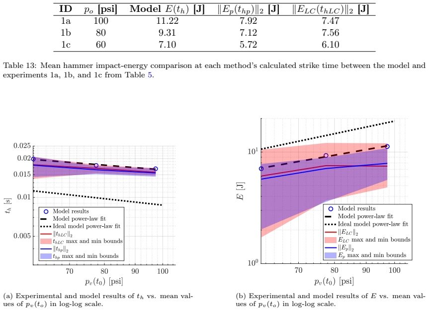 Figure 24