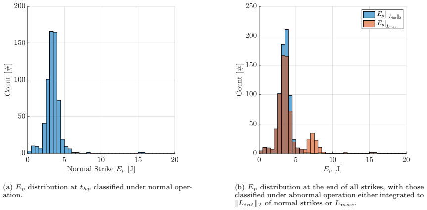 Figure 28