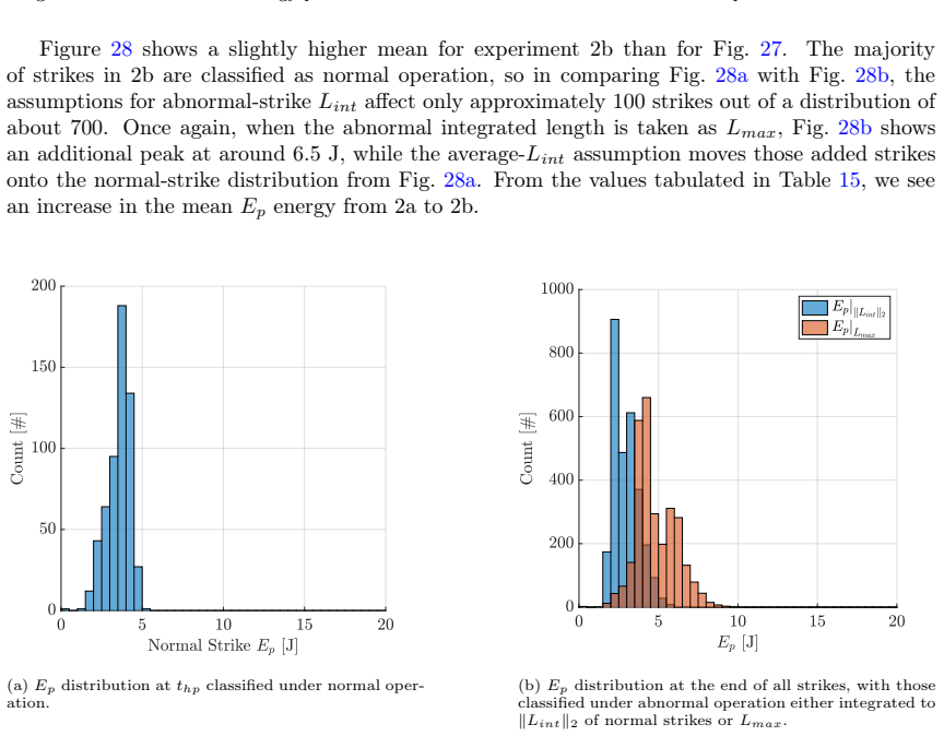 Figure 29