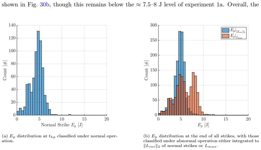 Figure 30