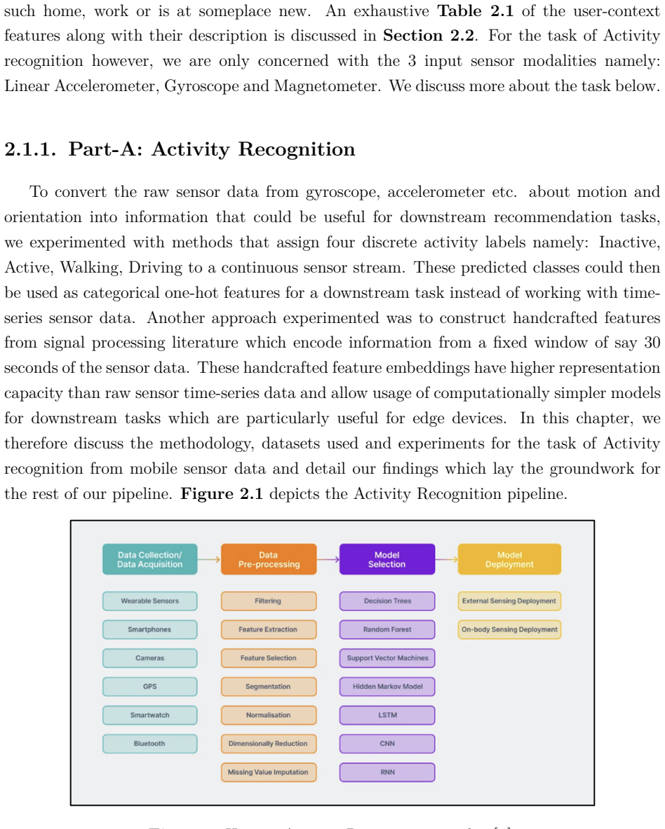 Figure 2.1