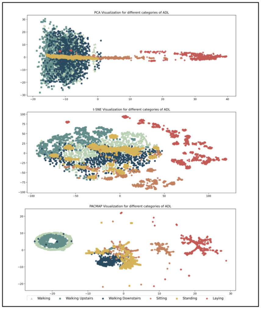 Figure 2.3