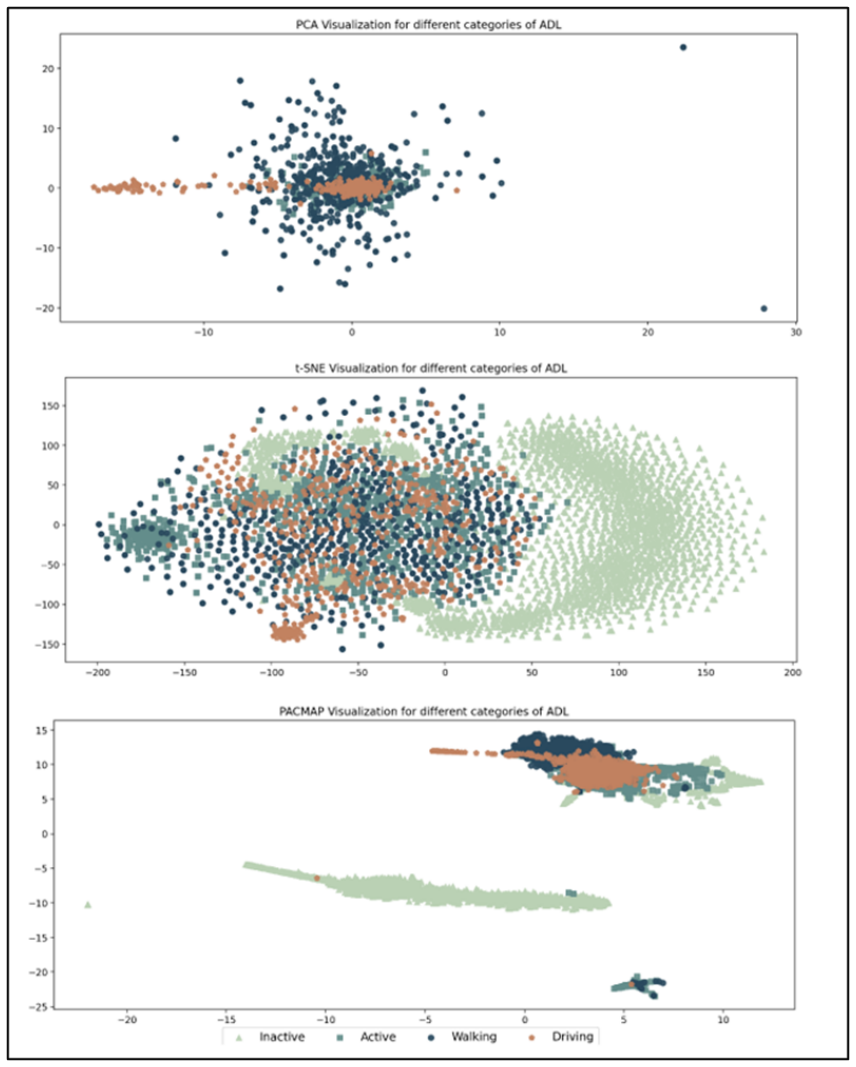 Figure 2.5