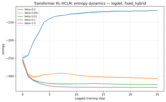 Figure 24