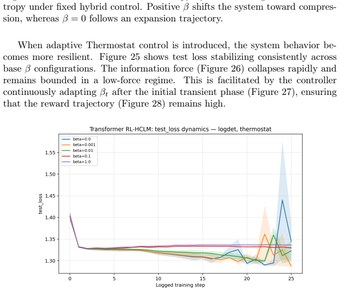 Figure 25