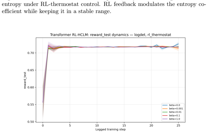 Figure 32