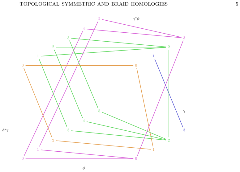 Figure 2.1