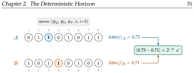 Figure 2.2
