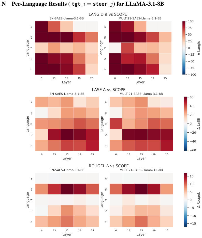 Figure 27