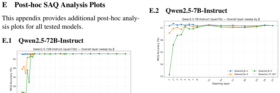 Figure 28