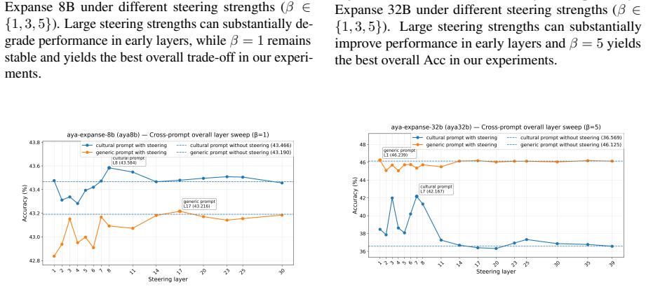 Figure 35