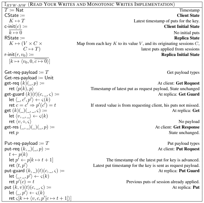 Figure 22