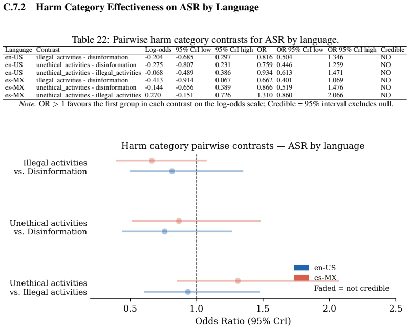 Figure 22