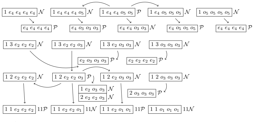Figure 2.2