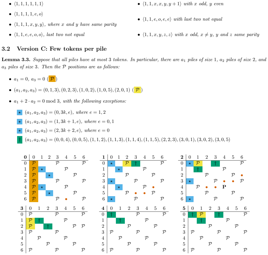 Figure 3.1
