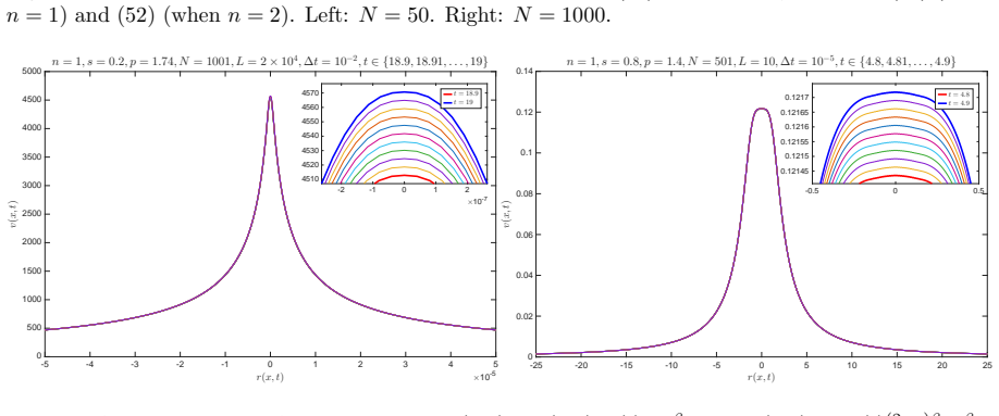 Figure 8