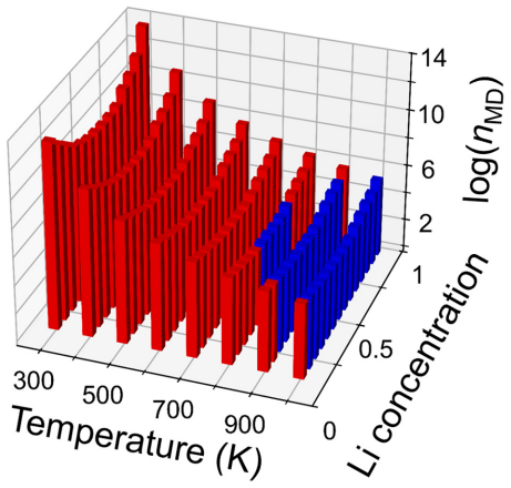 Figure 5