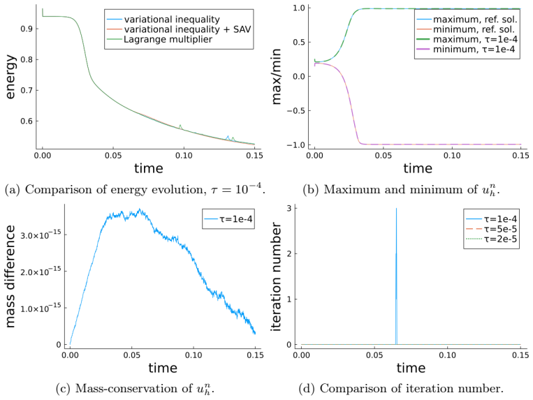 Figure 6