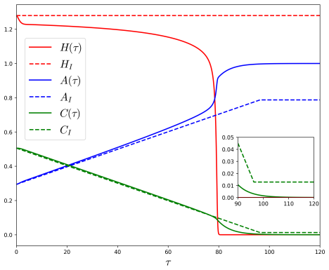 Figure 12
