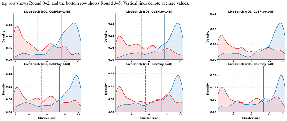 Figure 21