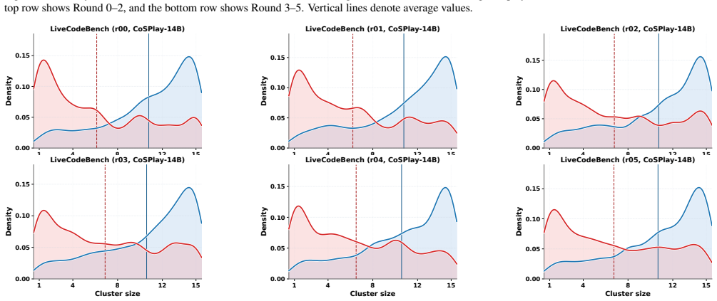 Figure 22