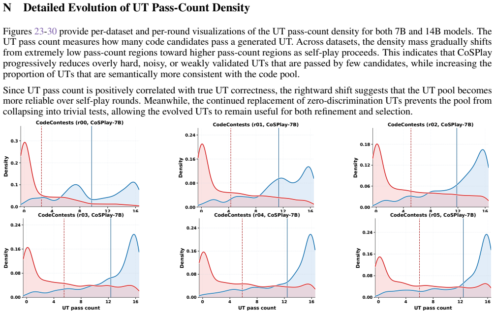 Figure 23