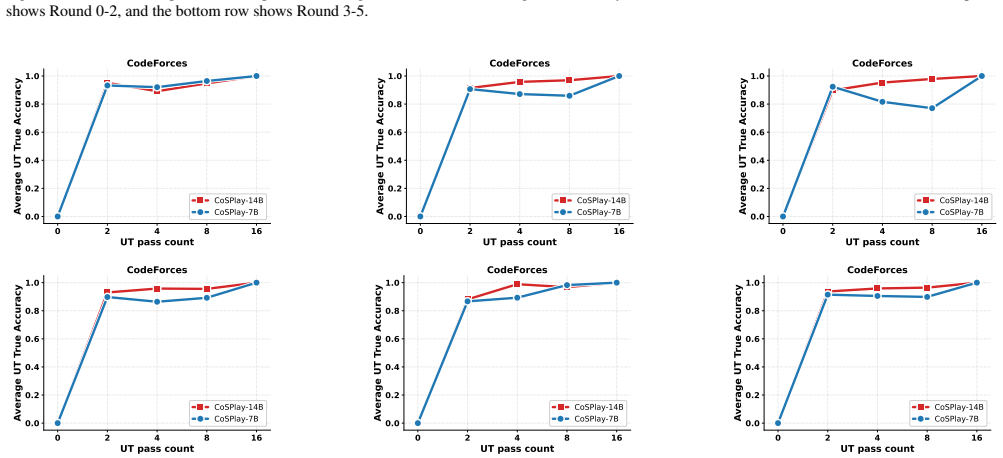 Figure 44