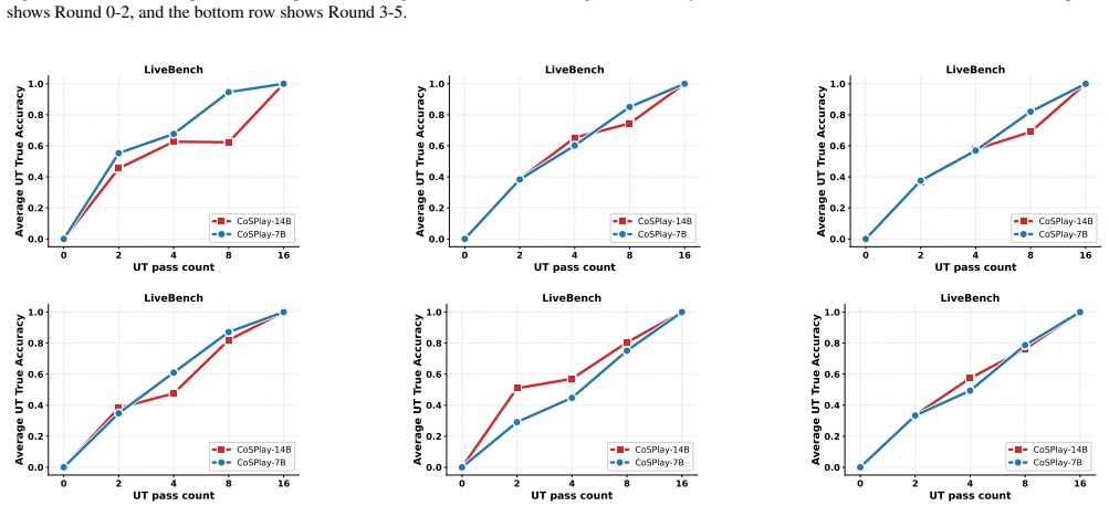 Figure 45