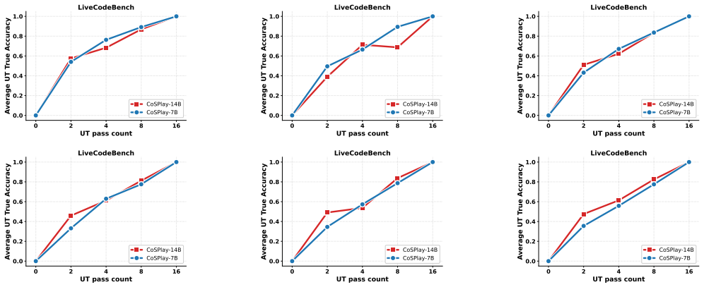 Figure 46