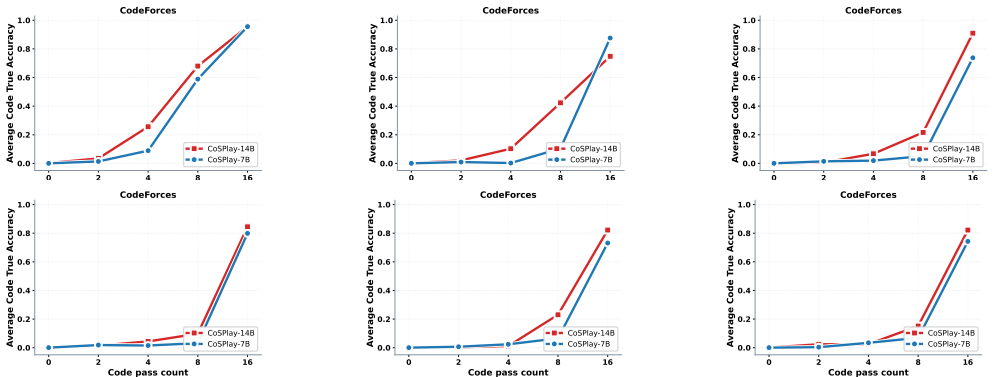 Figure 48