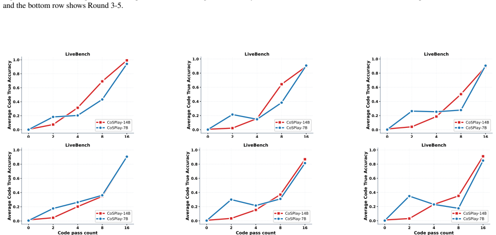Figure 49