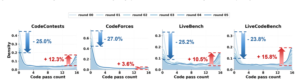 Figure 53