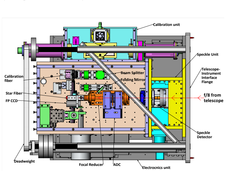 Figure 4
