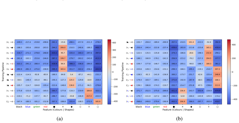 Figure 21