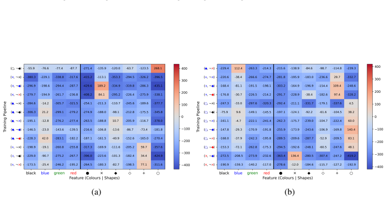 Figure 22