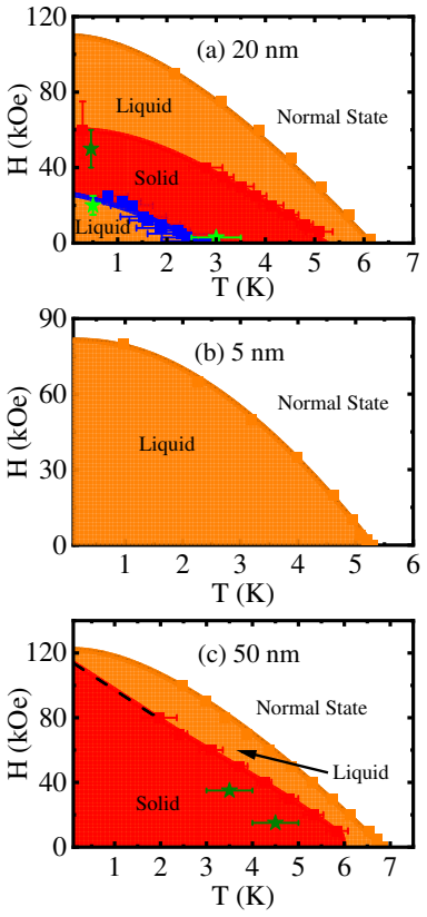Figure 8