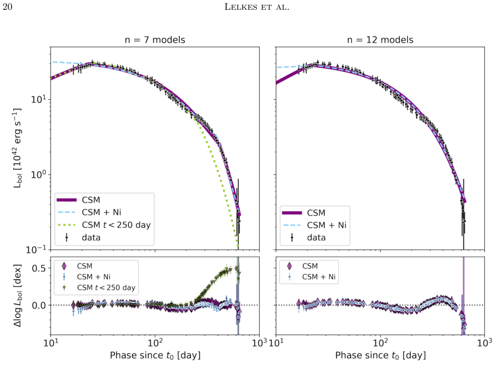 Figure 15
