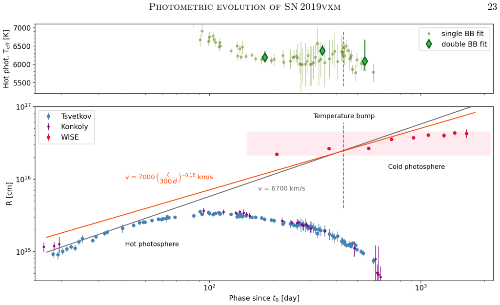 Figure 16